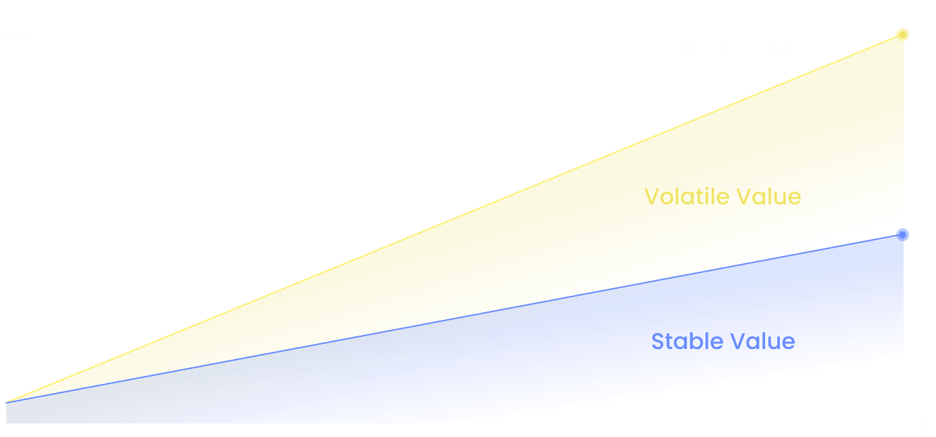 Price Chart Illustration